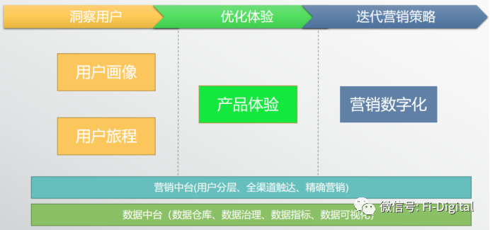 从星展银行数字化转型案例到国内银行转型能力分析